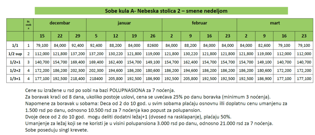 Cenovnik NS 2 sobe kula A Koaponik Srbija